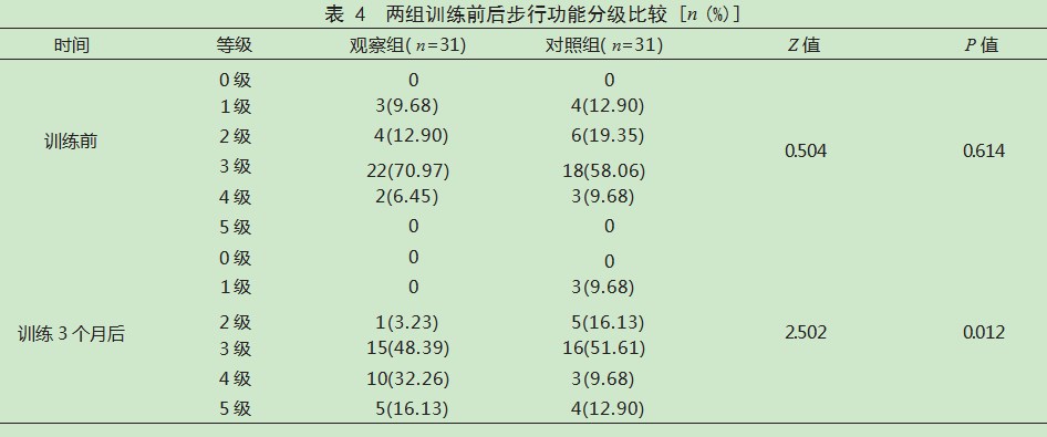 平衡仪训练联合常规康复训练在老年卒中后偏瘫患者中的应用效果论文