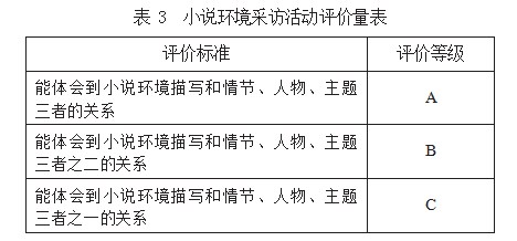 走进小说天地，觉察自我成长—部编版语文九年级上册第四单元整体教学设计论文