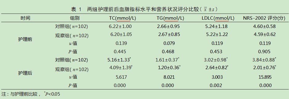 强化营养支持护理在2型糖尿病患者中的应用效果论文