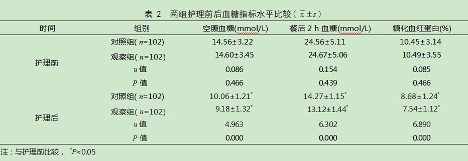 强化营养支持护理在2型糖尿病患者中的应用效果论文