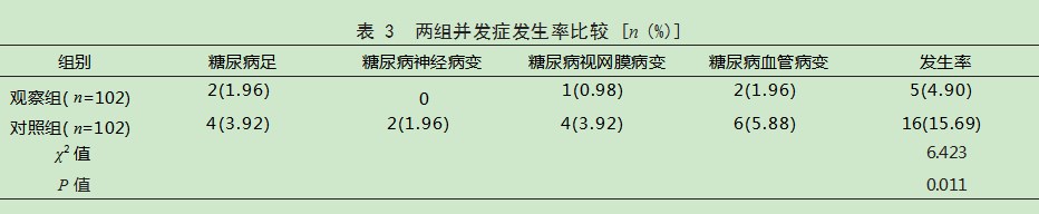 强化营养支持护理在2型糖尿病患者中的应用效果论文