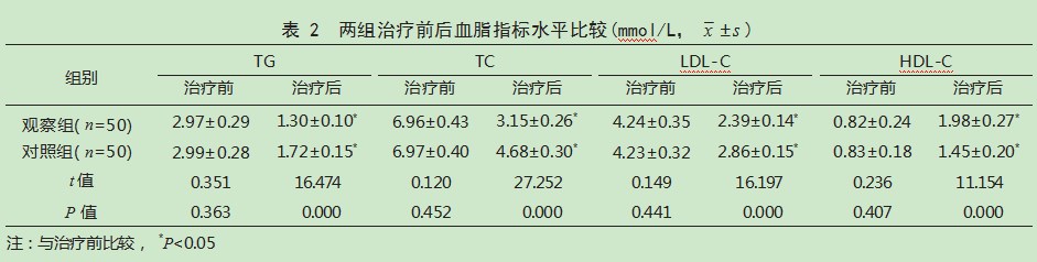 替格瑞洛联合阿司匹林与氯吡格雷治疗冠心病经皮冠状动脉介入术后患者的效果论文