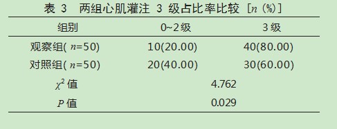 替格瑞洛联合阿司匹林与氯吡格雷治疗冠心病经皮冠状动脉介入术后患者的效果论文
