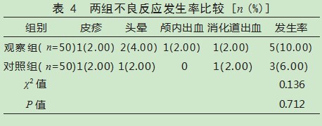 替格瑞洛联合阿司匹林与氯吡格雷治疗冠心病经皮冠状动脉介入术后患者的效果论文