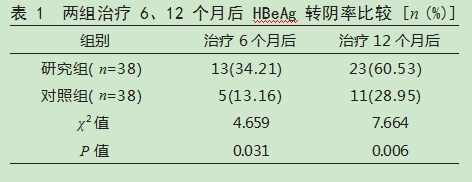替诺福韦与恩替卡韦治疗HBeAg阳性慢性乙型病毒性肝炎初治患者的效果比较论文