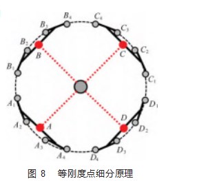 大口径高精度波束波导天线保型设计方法研究论文
