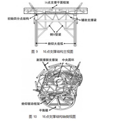 大口径高精度波束波导天线保型设计方法研究论文