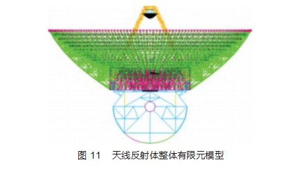 大口径高精度波束波导天线保型设计方法研究论文