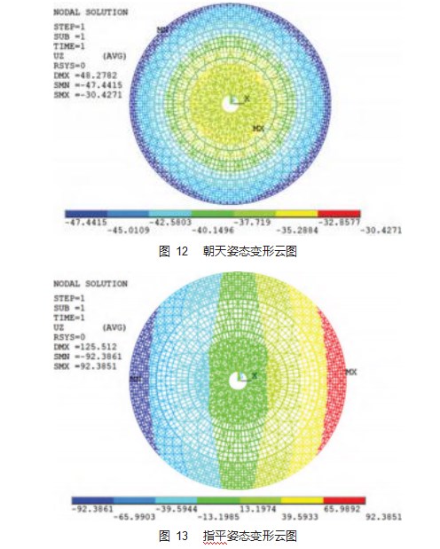 大口径高精度波束波导天线保型设计方法研究论文