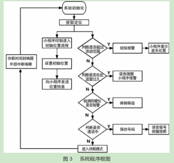 基于物联网技术的老人智能拐杖设备论文