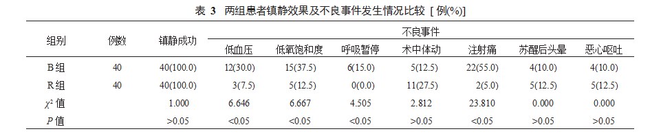 瑞马唑仑与丙泊酚用于胃肠镜检查中的镇静效果随机对照研究论文