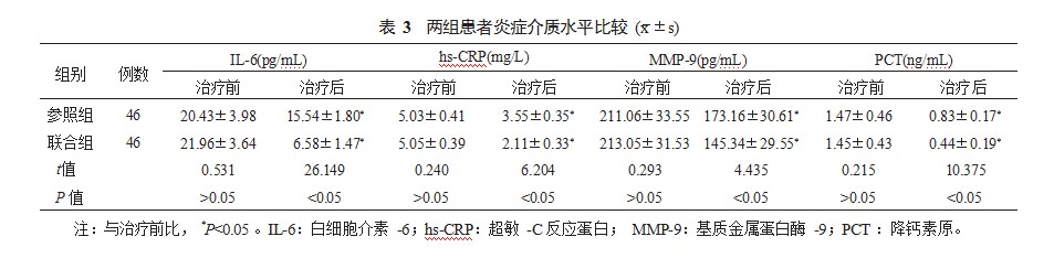 噻托溴铵治疗慢性阻塞性肺疾病稳定期的疗效及改善患者肺功能和炎症因子的研究论文