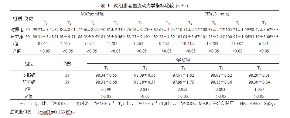 右美托咪定预防老年患者全麻术后谵妄的临床观察论文