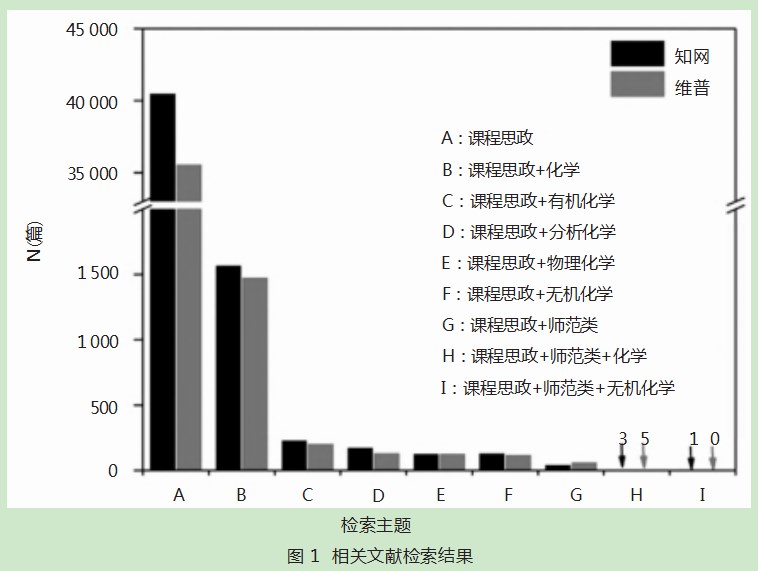 师范类高校“无机化学”课程思政建设探索论文