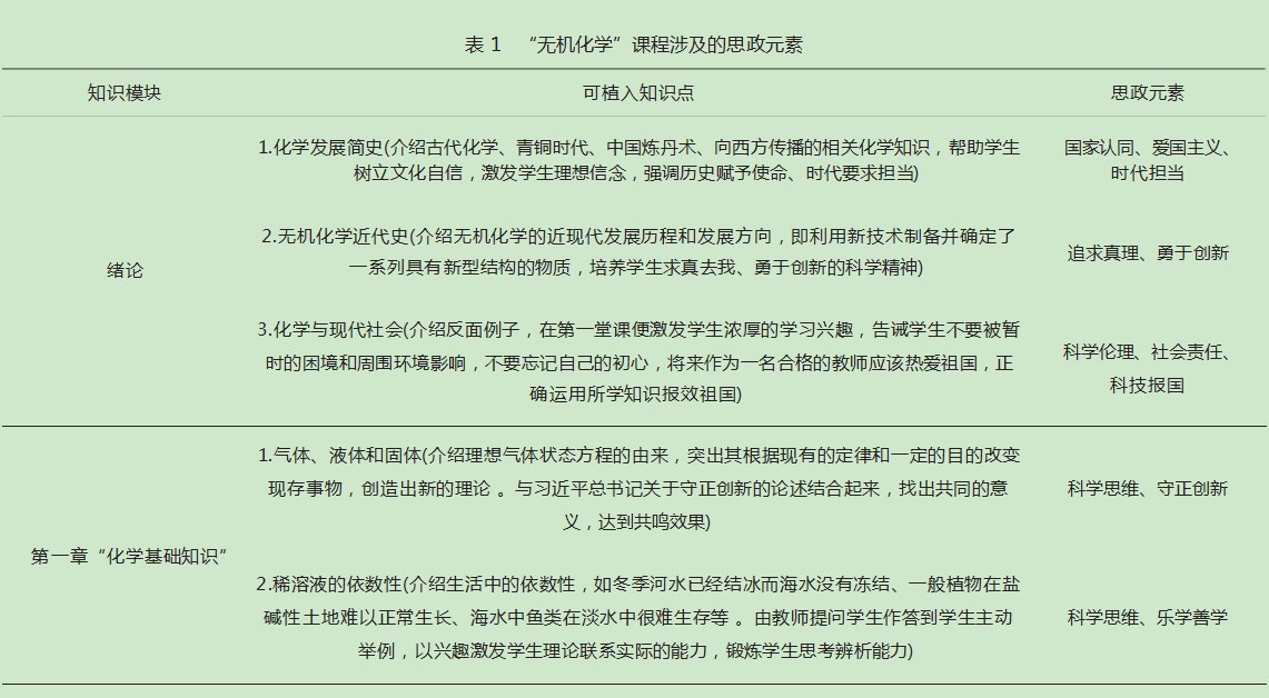 师范类高校“无机化学”课程思政建设探索论文
