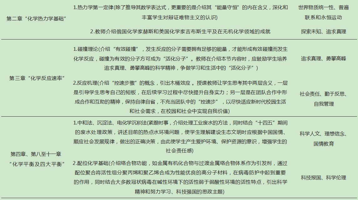 师范类高校“无机化学”课程思政建设探索论文