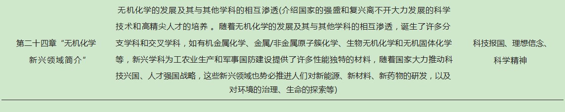 师范类高校“无机化学”课程思政建设探索论文