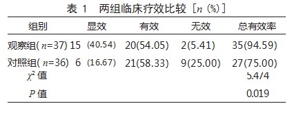 环孢素滴眼液联合聚乙二醇滴眼液治疗干眼症患者的效果论文