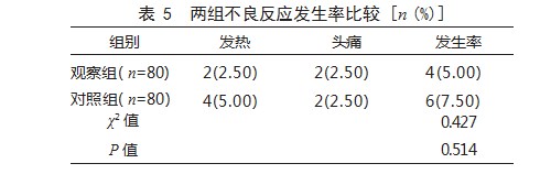 活血祛疣汤联合咪喹莫特乳膏治疗尖锐湿疣患者的效果论文