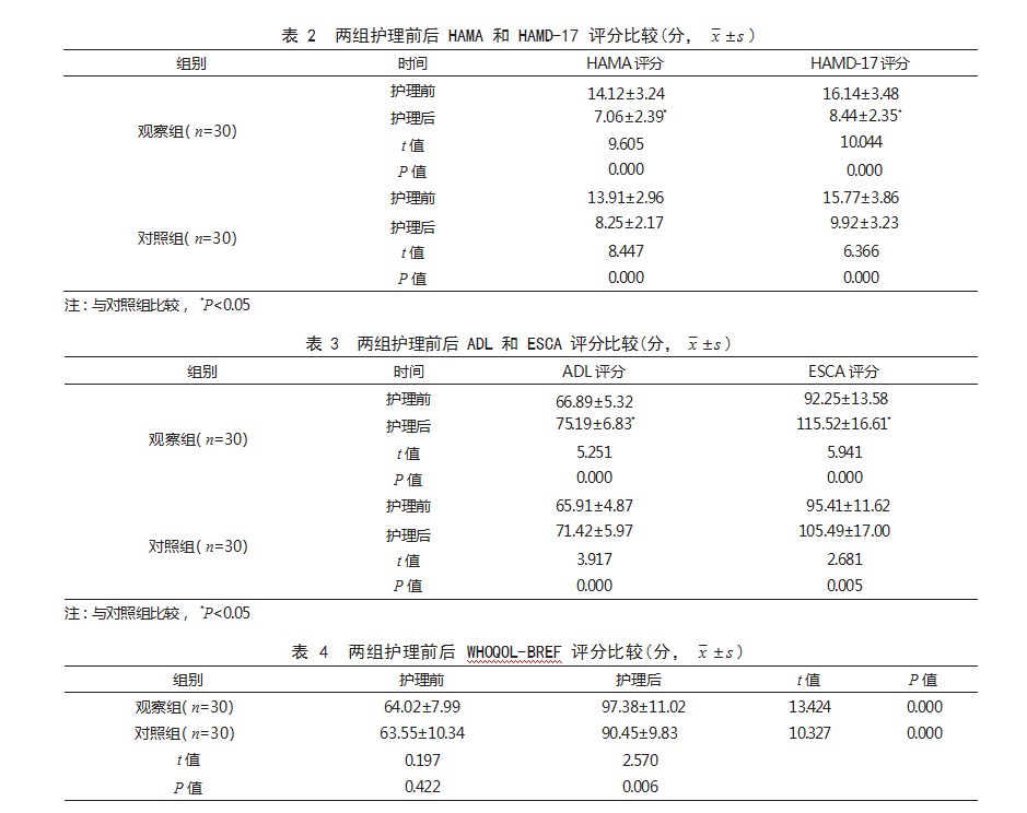 基于施拉姆双向传播理论的健康教育联合循证护理在心外科手术患者中的应用效果论文