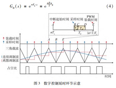并网逆变器中延时环节对系统稳定性的影响论文