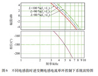 并网逆变器中延时环节对系统稳定性的影响论文
