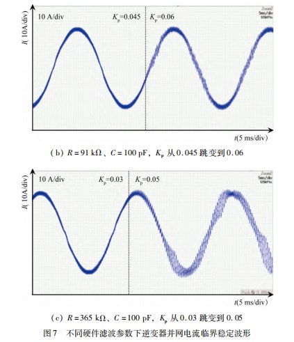 并网逆变器中延时环节对系统稳定性的影响论文