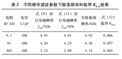并网逆变器中延时环节对系统稳定性的影响论文