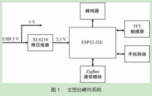基于物联网技术的智能育雏鸡舍设计论文