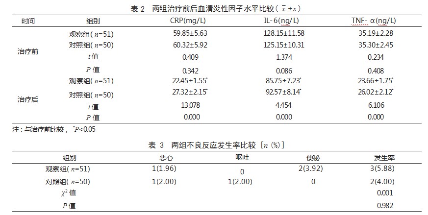 通窍活血汤联合常规西药治疗老年急性缺血性卒中患者的效果论文