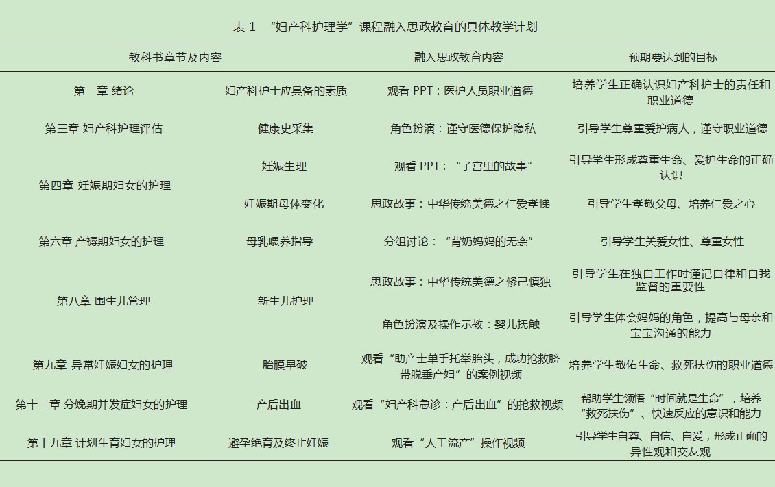 思政教育在“妇产科护理学”课程教学中的融入研究论文