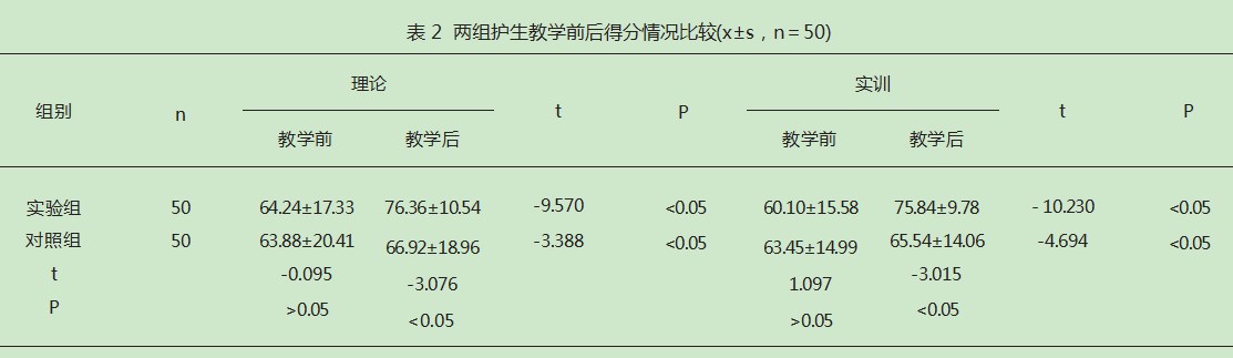 思政教育在“妇产科护理学”课程教学中的融入研究论文