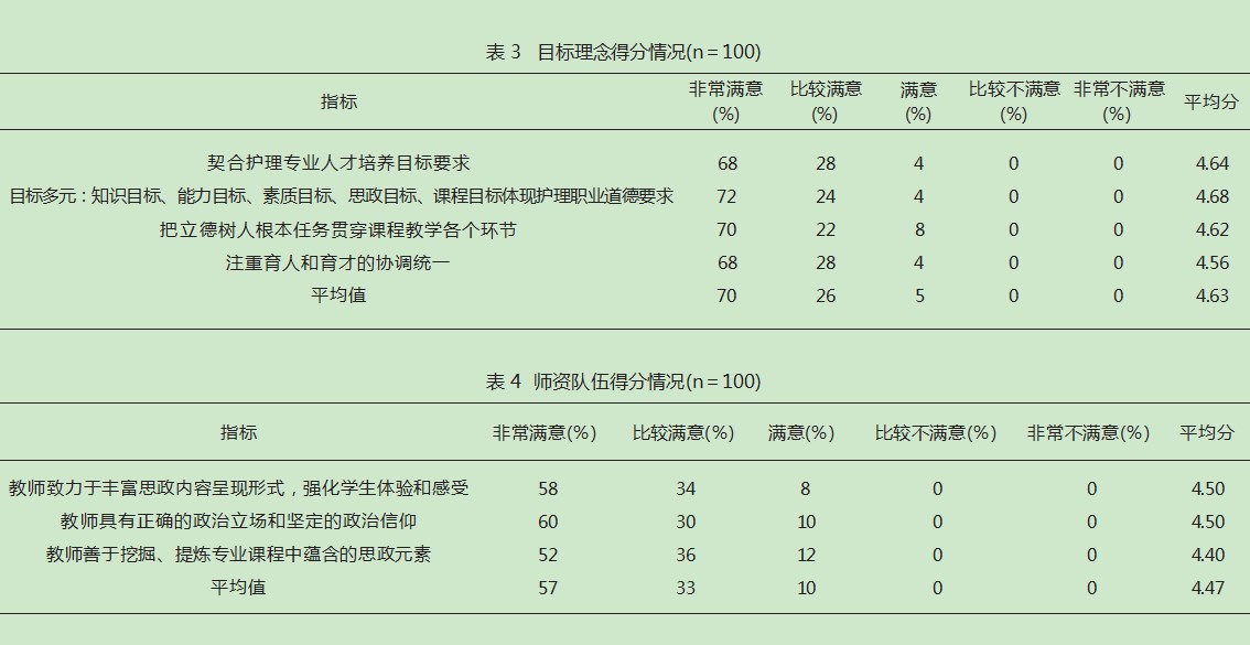 思政教育在“妇产科护理学”课程教学中的融入研究论文
