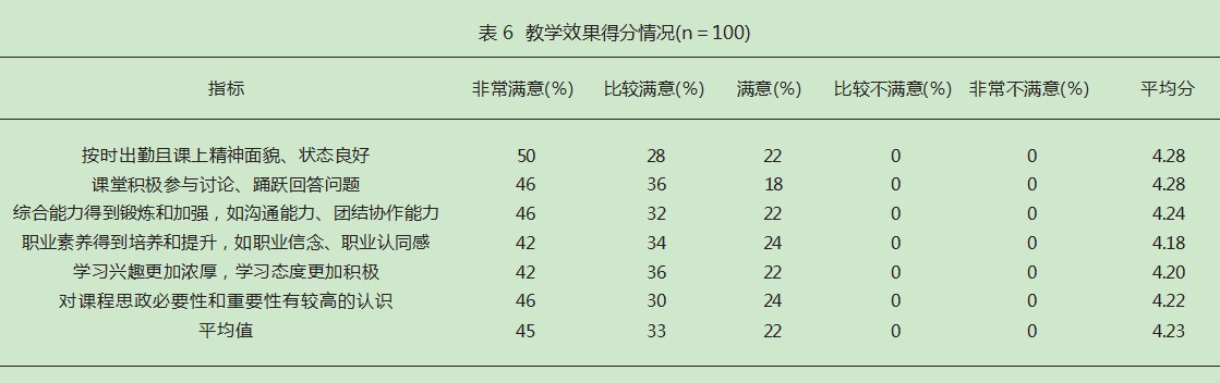 思政教育在“妇产科护理学”课程教学中的融入研究论文