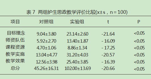 思政教育在“妇产科护理学”课程教学中的融入研究论文