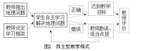 浅析“自学 ·议论 ·引导”教学法与地理课堂常用教学方法论文