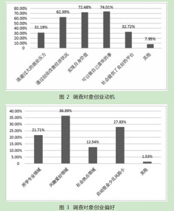 新疆高校旅游类毕业生创业意愿研究论文