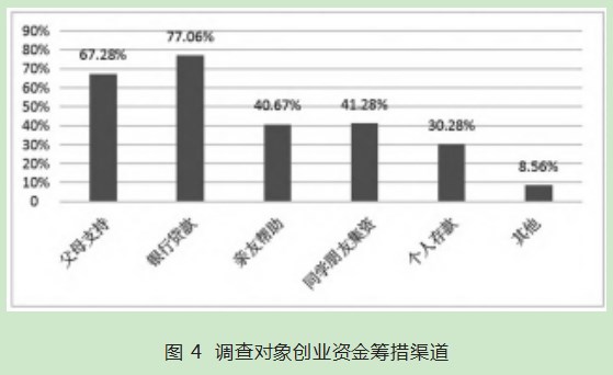 新疆高校旅游类毕业生创业意愿研究论文