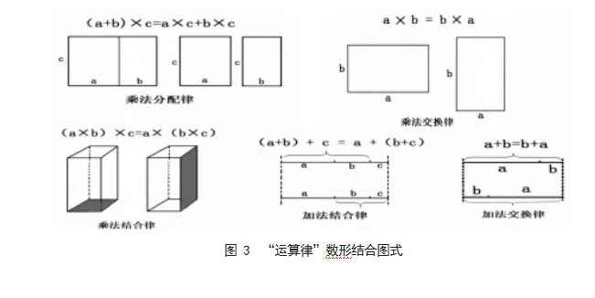认知图式视域下结构化思维的培养策略论文