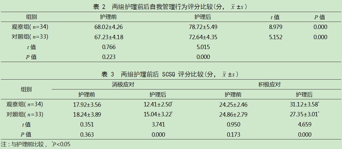 4C护理在乙肝肝硬化失代偿期患者中的应用效果论文