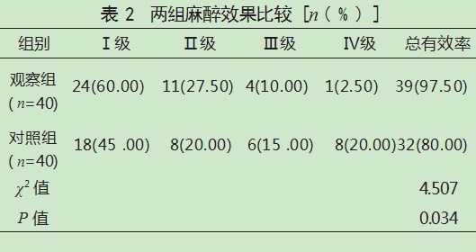 STA无痛麻醉仪韧带内注射麻醉在急性牙髓炎患者中的应用效果论文