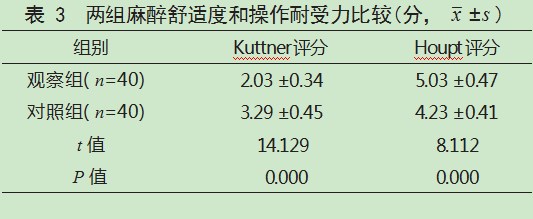 STA无痛麻醉仪韧带内注射麻醉在急性牙髓炎患者中的应用效果论文