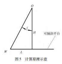 叉车稳定性影响因素及应对措施分析论文