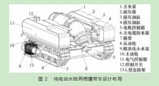 一种排水应急救援纯电动水陆两栖履带车的设计论文