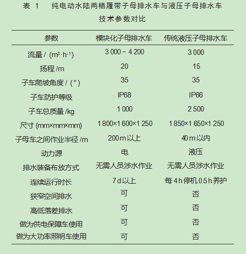 一种排水应急救援纯电动水陆两栖履带车的设计论文