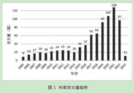 乡村教育中教师专业发展的理论体系和实践路径研究—基于CiteSpace的可视化分析论文