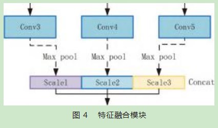 基于特征融合多尺度卷积网络的光伏组件红外图像故障诊断论文