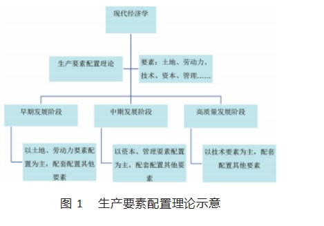 林业高质量发展阶段森林资源保护与管理的法律问题研究论文