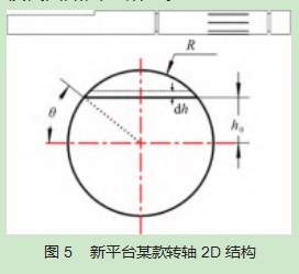 基于遗传算法优化的转子免动平衡技术研究论文