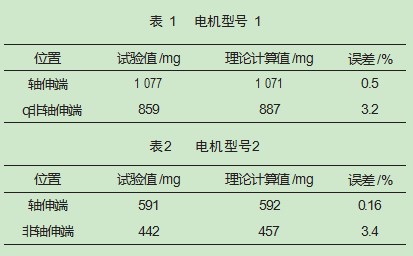 基于遗传算法优化的转子免动平衡技术研究论文